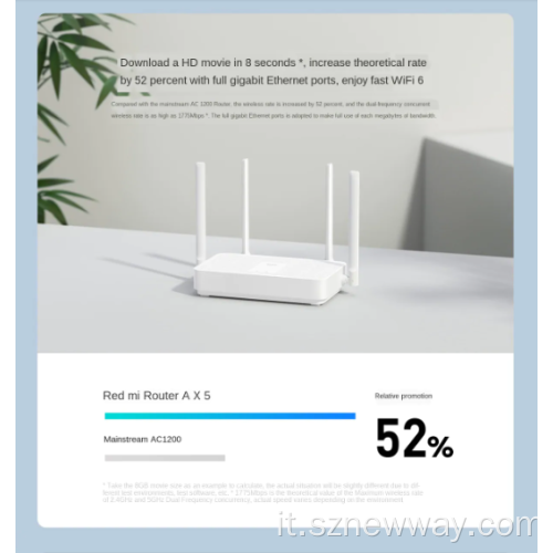 Xiaomi Redmi Router AX5 WiFi 6 Router di rete